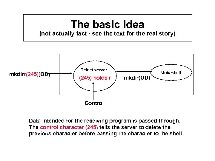 The basic idea (not actually fact - see the text for the real story)