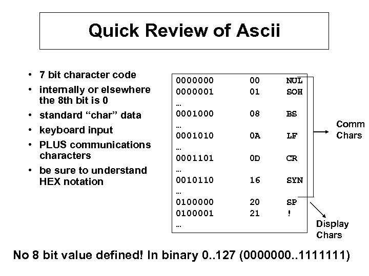Quick Review of Ascii • 7 bit character code • internally or elsewhere the