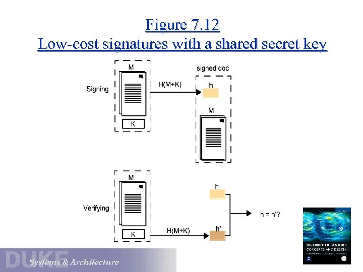 Figure 7. 12 Low-cost signatures with a shared secret key 