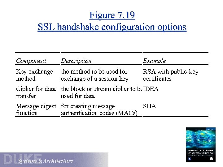 Figure 7. 19 SSL handshake configuration options Component Description Example Key exchange method the