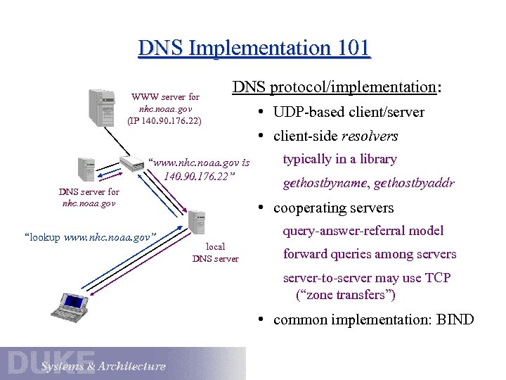 DNS Implementation 101 WWW server for nhc. noaa. gov (IP 140. 90. 176. 22)