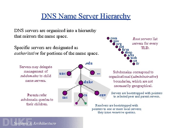 DNS Name Server Hierarchy DNS servers are organized into a hierarchy that mirrors the
