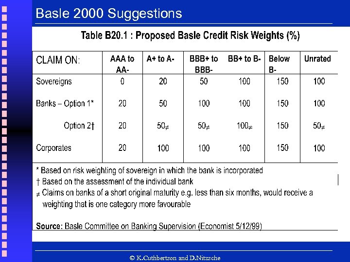 Basle 2000 Suggestions © K. Cuthbertson and D. Nitzsche 