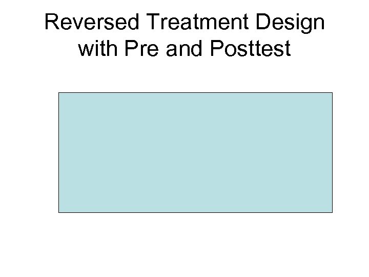 Reversed Treatment Design with Pre and Posttest 