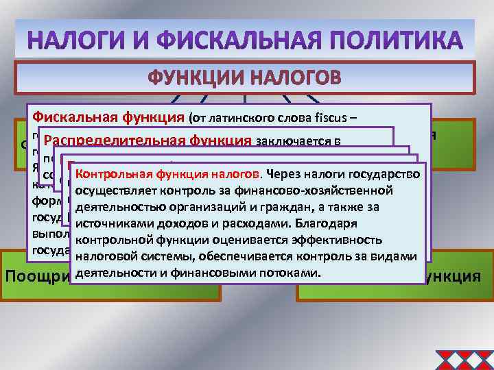 ФУНКЦИИ НАЛОГОВ Фискальная функция (от латинского слова fiscus – государственная казна, «фиском» в старину