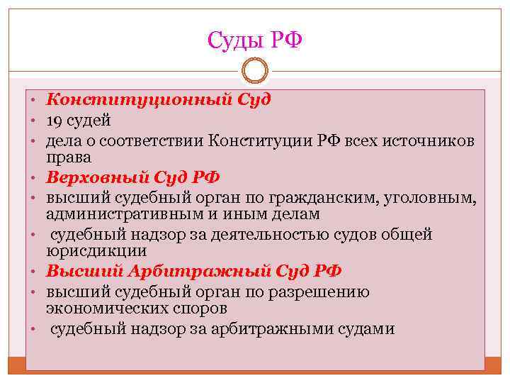 Суды РФ • Конституционный Суд • 19 судей • дела о соответствии Конституции РФ