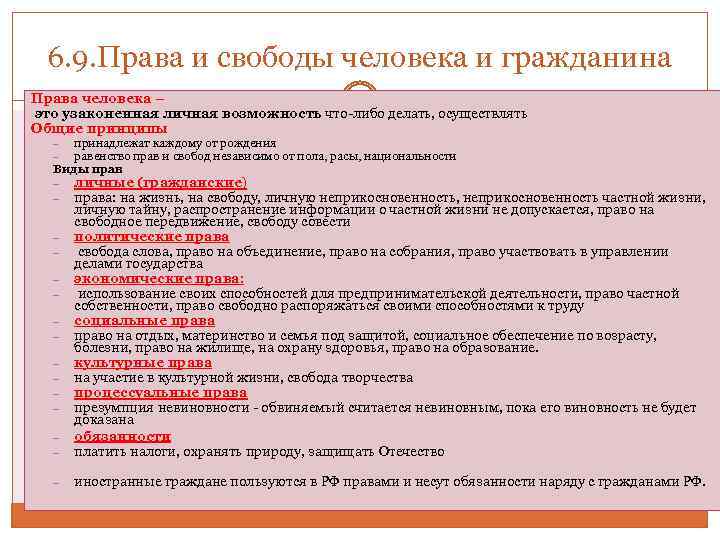 6. 9. Права и свободы человека и гражданина Права человека – это узаконенная личная