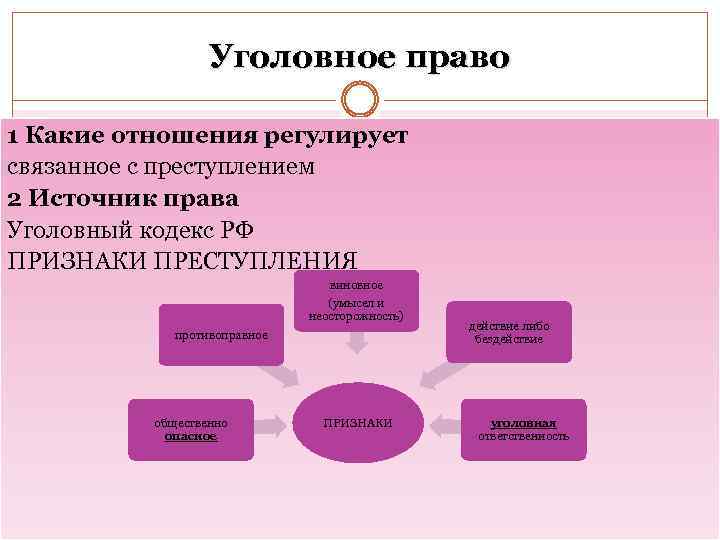 Уголовное право рф план