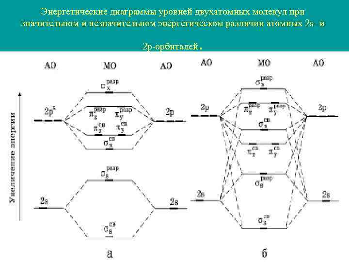 Энергетическая диаграмма металла