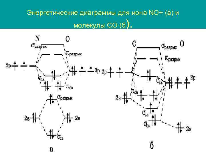 Энергетическая диаграмма комплексных соединений