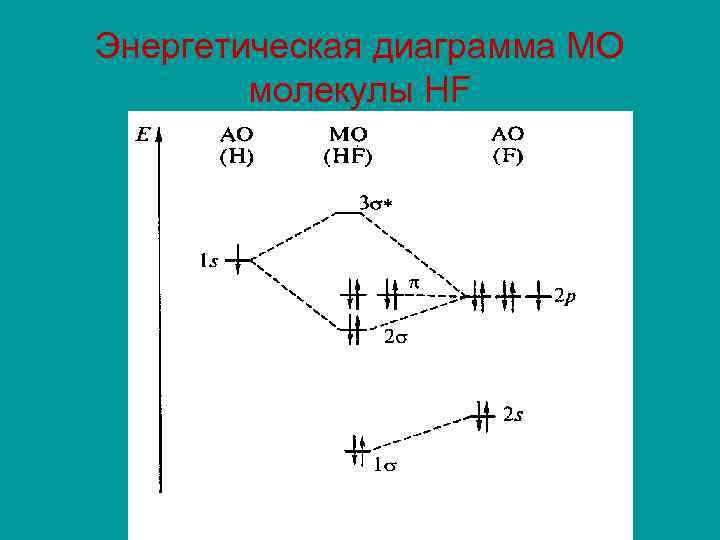 Что такое энергетическая диаграмма физика