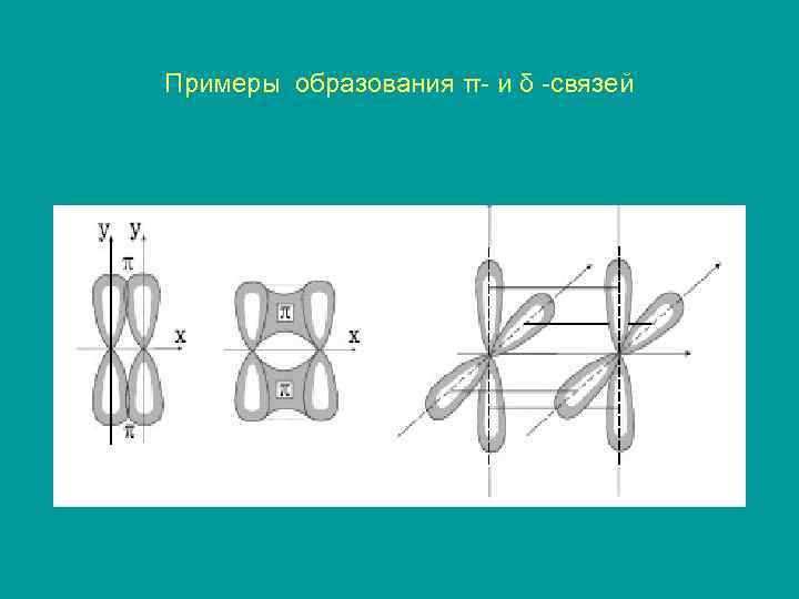 Примеры образования π- и δ -связей 