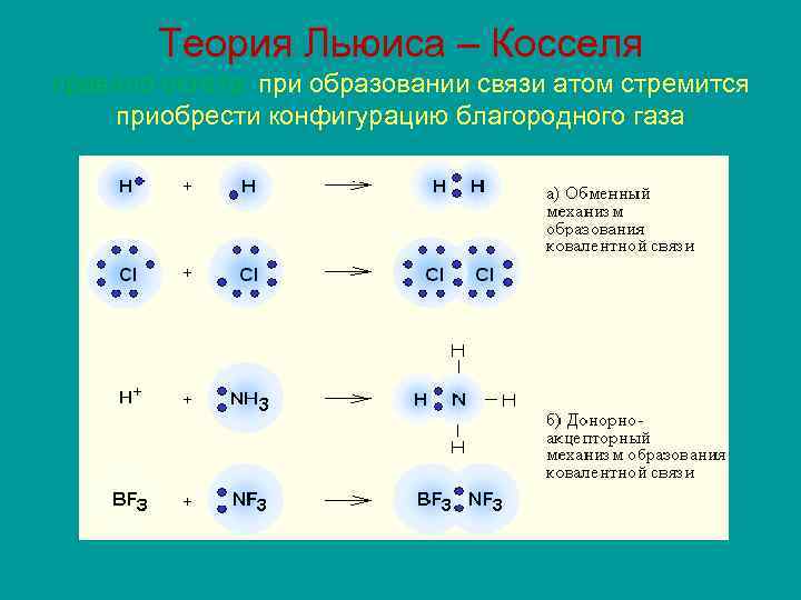 Механизм образования химической связи