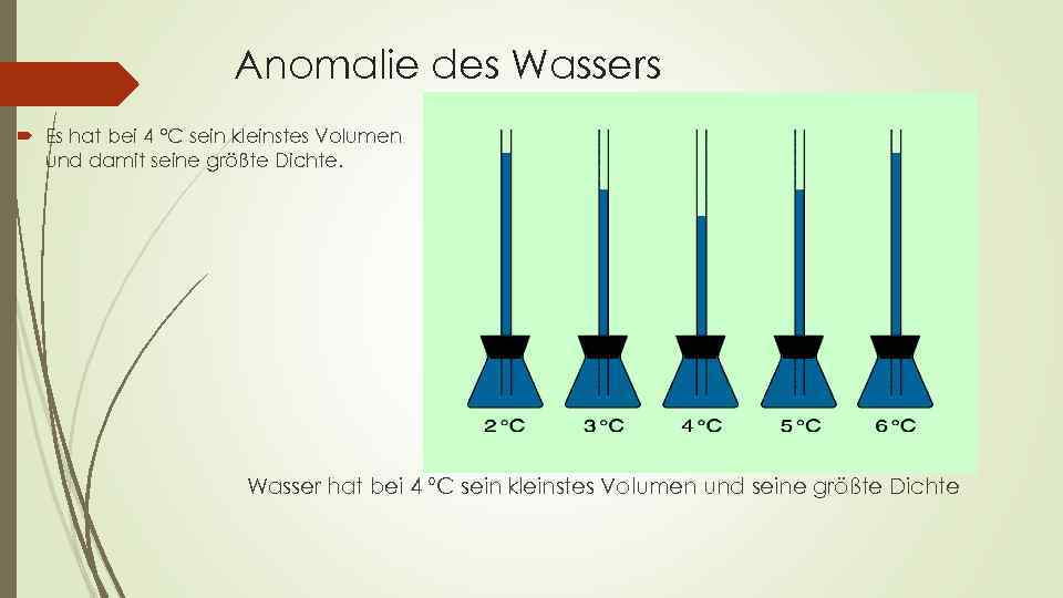Anomalie des Wassers Es hat bei 4 °C sein kleinstes Volumen und damit seine