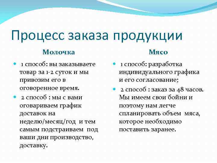 Процесс заказа продукции Молочка 1 способ: вы заказываете товар за 1 -2 суток и