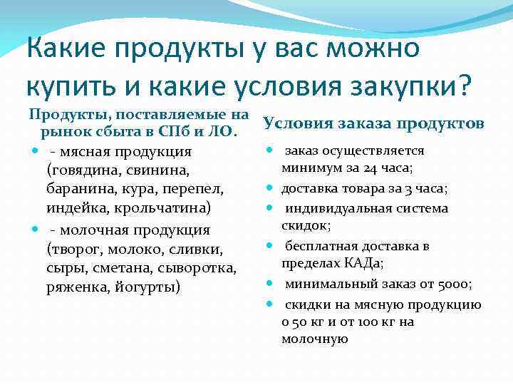 Какие продукты у вас можно купить и какие условия закупки? Продукты, поставляемые на Условия