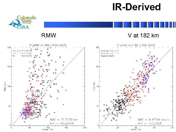 IR-Derived RMW March 9, 2005 V at 182 km 59 th Interdepartmental Hurricane Conference
