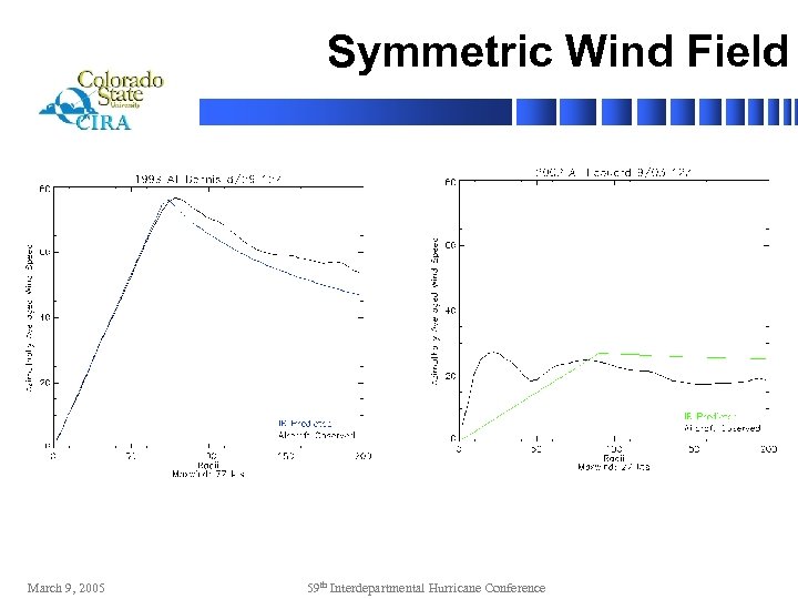 Symmetric Wind Field March 9, 2005 59 th Interdepartmental Hurricane Conference 