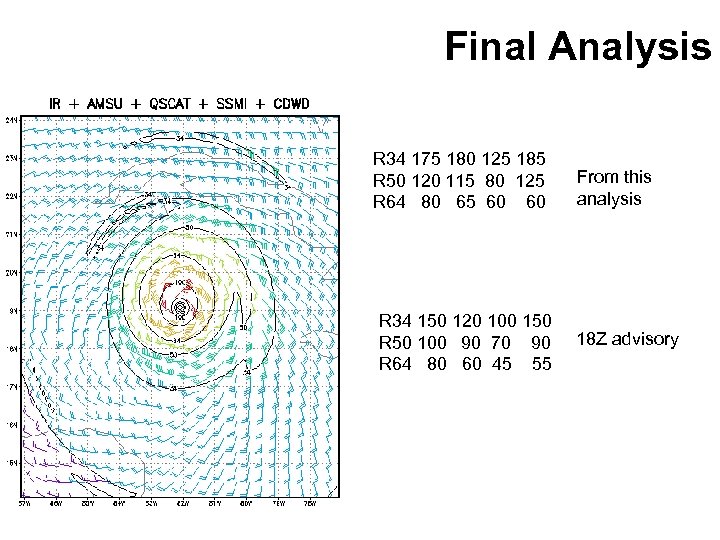 Final Analysis R 34 175 180 125 185 R 50 120 115 80 125