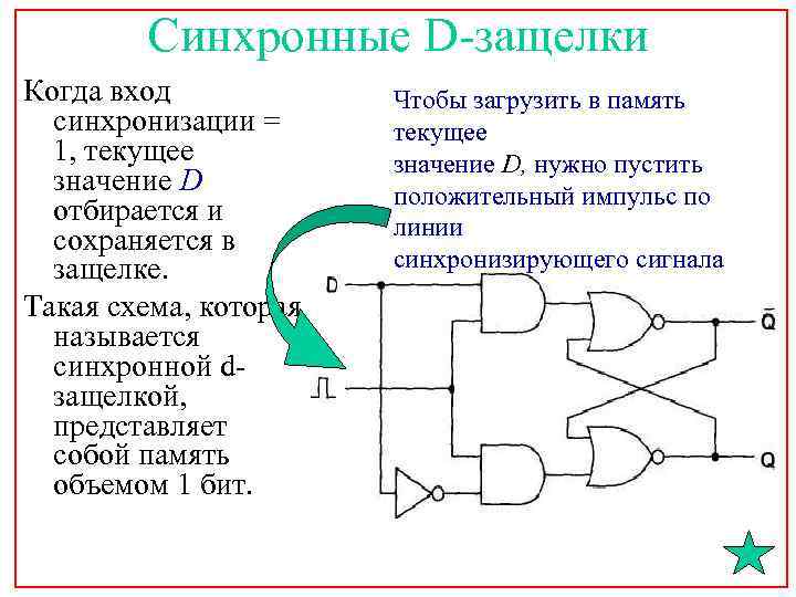 Синхронные D-защелки Когда вход синхронизации = 1, текущее значение D отбирается и сохраняется в