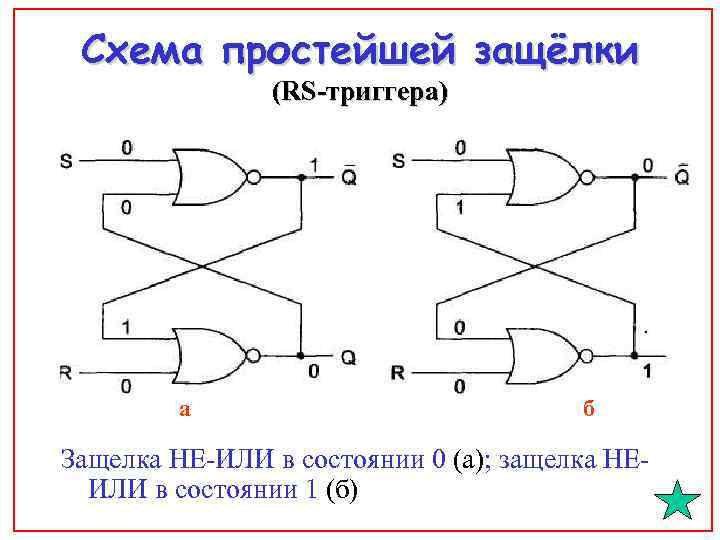 Схема простейшей защёлки (RS-триггера) а б Защелка НЕ-ИЛИ в состоянии 0 (а); защелка НЕИЛИ