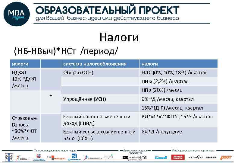 Налоги (НБ-НВыч)*НСт /период/ налоги система налогообложения налоги НДФЛ 13% *ДФЛ /месяц Общая (ОСН) НДС
