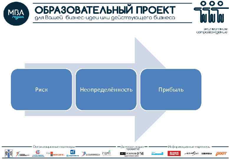 Риск Неопределённость Прибыль 