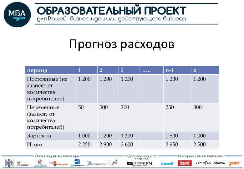 На какой вопрос отвечает плановый прогноз план прогноз