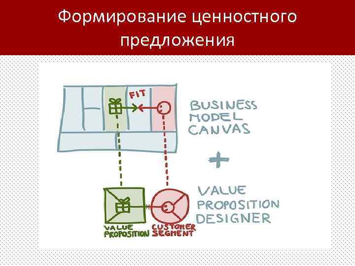 Формирование ценностного предложения 