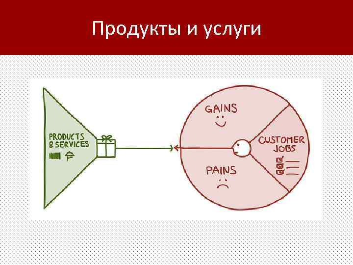 Продукты и услуги 