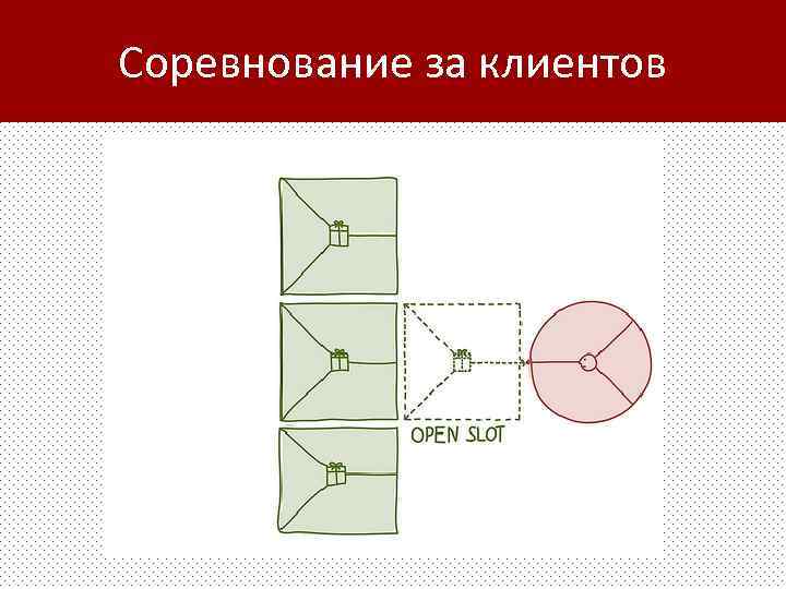 Соревнование за клиентов 