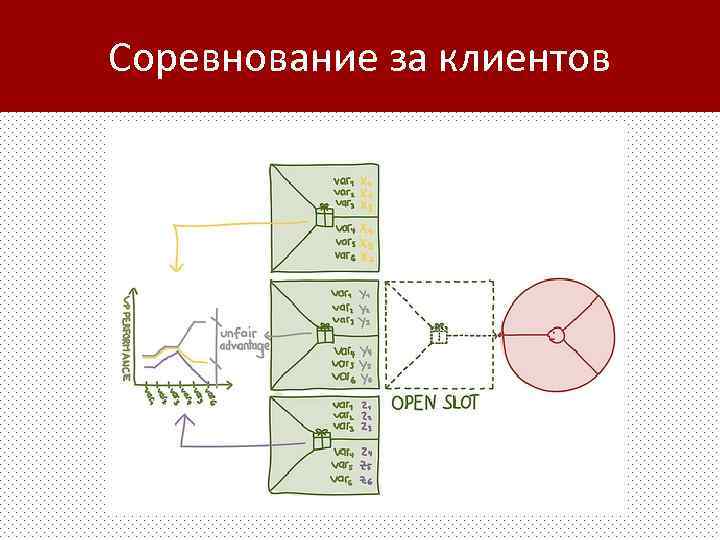Соревнование за клиентов 