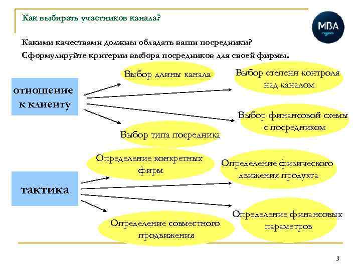 Выбирай участника