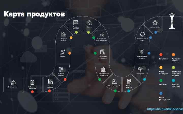 Картинка должна быть такой же и находиться тоже тут www. hh. ru 