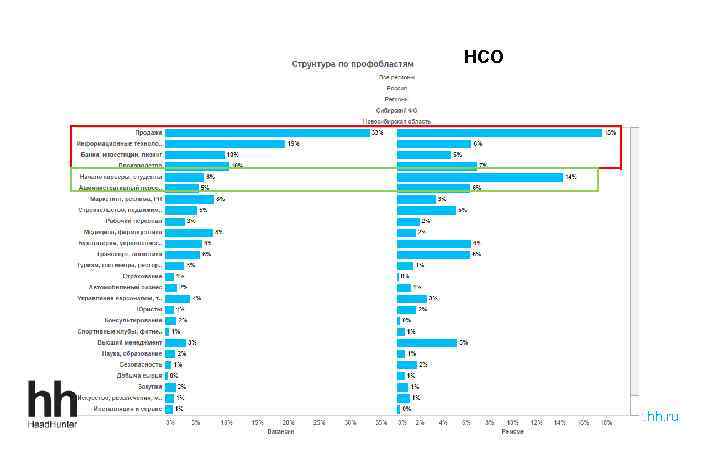 НСО www. hh. ru 