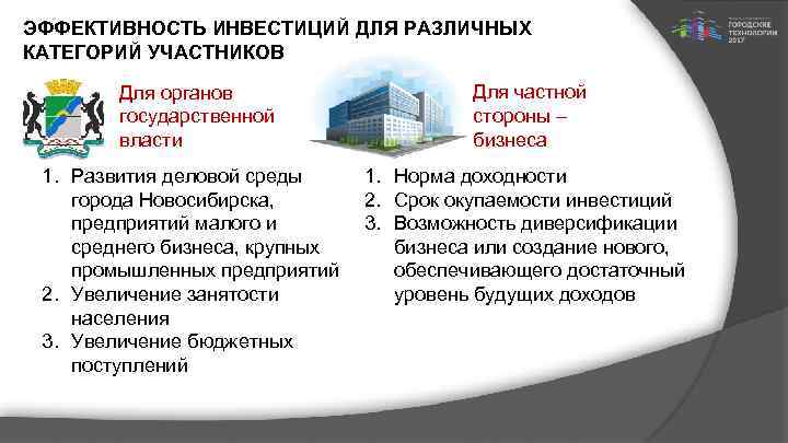 ЭФФЕКТИВНОСТЬ ИНВЕСТИЦИЙ ДЛЯ РАЗЛИЧНЫХ КАТЕГОРИЙ УЧАСТНИКОВ Для органов государственной власти 1. Развития деловой среды