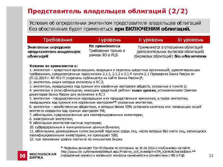 Представитель владельцев облигаций (2/2) Условие об определении эмитентом представителя владельцев облигаций без обеспечения будет