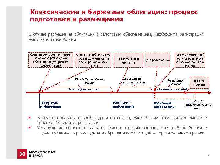 Классические и биржевые облигации: процесс подготовки и размещения В случае размещения облигаций с залоговым