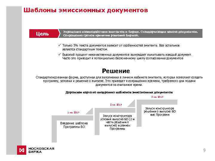Шаблоны эмиссионных документов Цель Упрощение взаимодействия эмитентов и Биржи. Стандартизация пакета документов. Сокращение сроков