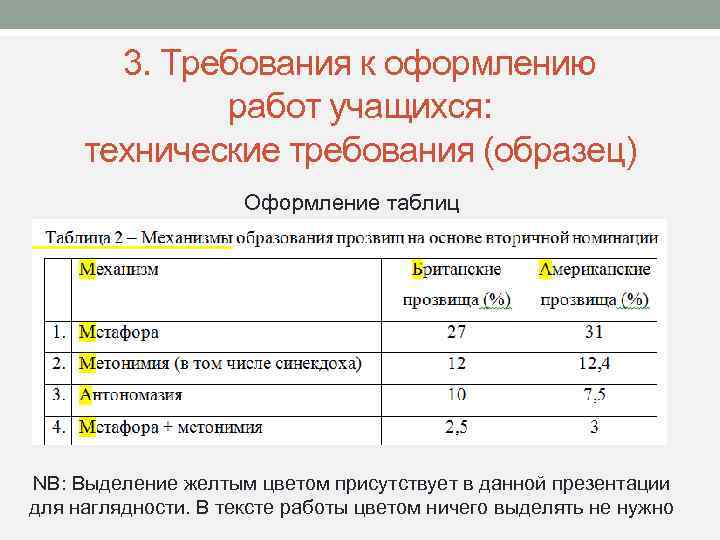 3. Требования к оформлению работ учащихся: технические требования (образец) Оформление таблиц NB: Выделение желтым