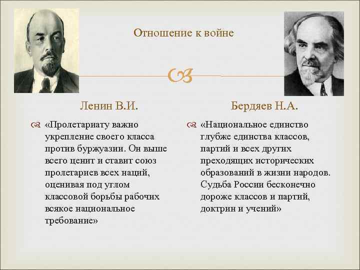 Отношение к войне Ленин В. И. «Пролетариату важно укрепление своего класса против буржуазии. Он