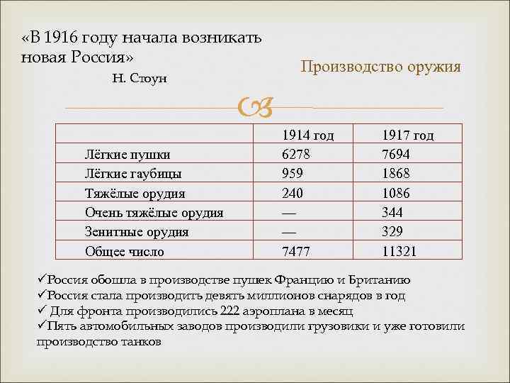  «В 1916 году начала возникать новая Россия» Н. Стоун Лёгкие пушки Лёгкие гаубицы