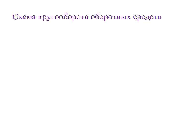 Схема кругооборота оборотных средств 