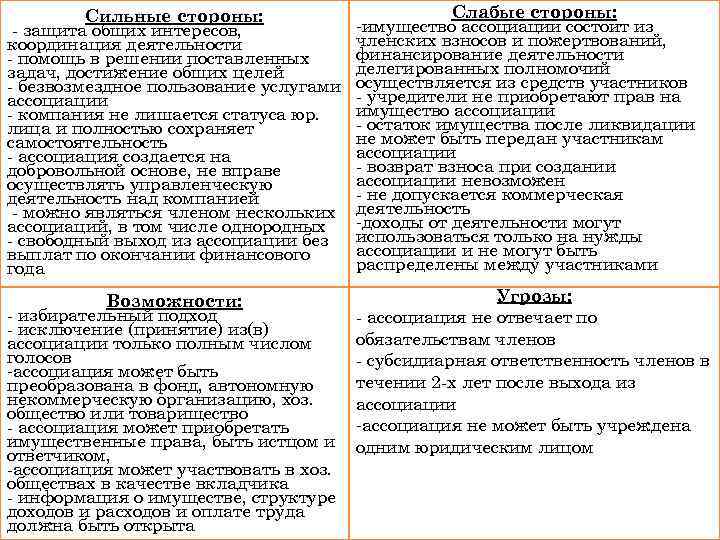 Сильные стороны: - защита общих интересов, координация деятельности - помощь в решении поставленных задач,