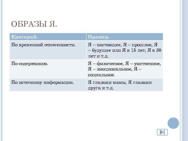 ОБРАЗЫ Я. Критерий. Пример. По временной отнесенности. Я – настоящее, Я – прошлое, Я
