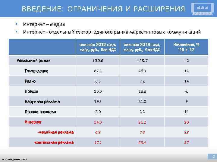 ВВЕДЕНИЕ: ОГРАНИЧЕНИЯ И РАСШИРЕНИЯ § § Интернет – медиа Интернет - отдельный сектор единого