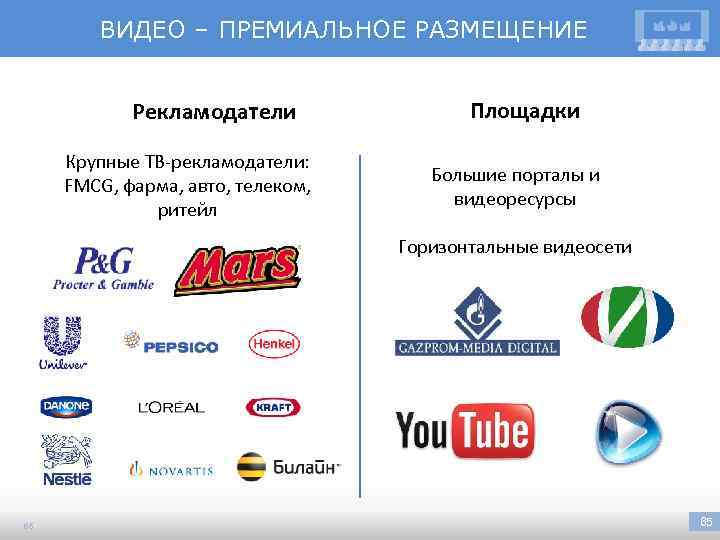 ВИДЕО – ПРЕМИАЛЬНОЕ РАЗМЕЩЕНИЕ Рекламодатели Крупные ТВ-рекламодатели: FMCG, фарма, авто, телеком, ритейл Площадки Большие