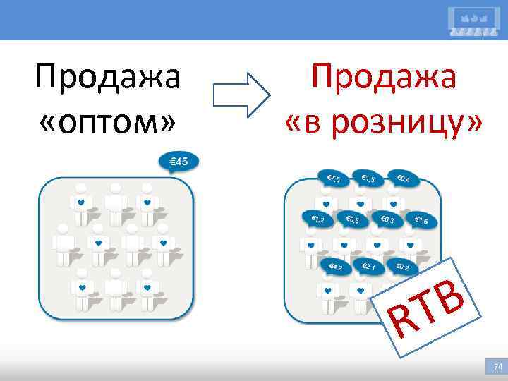 Продажа «оптом» Продажа «в розницу» B T R 74 