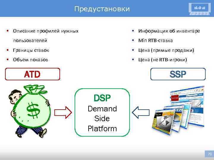 Предустановки § Описание профилей нужных § Информация об инвентаре пользователей § Min RTB-ставка §