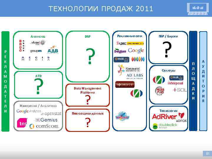 ТЕХНОЛОГИИ ПРОДАЖ 2011 Агентства Р Е К Л А М О Д А Т